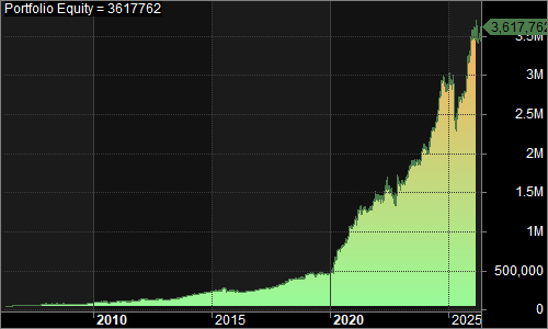 NQEOD portfolio equity chart
